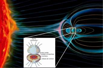 Schema de la genese du champ magnetique terrestre et de la formation d’une magnetosphere
