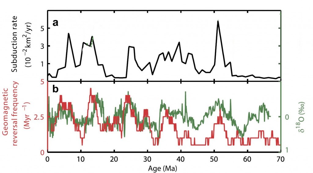 Chen - EPSL - 2015 - The 13 million year Cenozoic pulse of the Earth_2