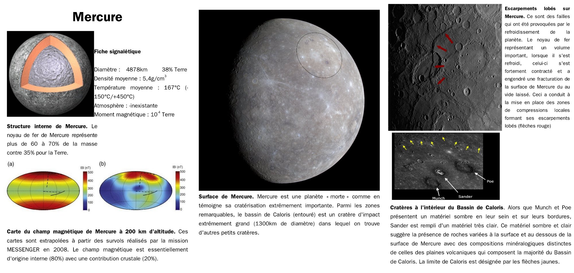 Poster documentaire sur la planète Mercure | Tristan FERROIR